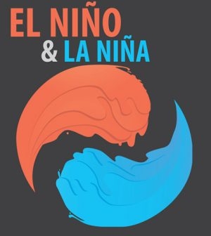 WHAT ARE EL NINO AND LA NINA