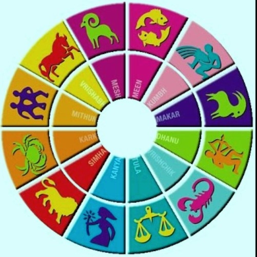According to the ascendant in horoscope, know which business or service will be profitable for you?