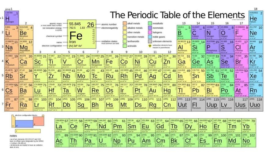 ‘J’  is the only Letter that doesn’t appear on periodic table