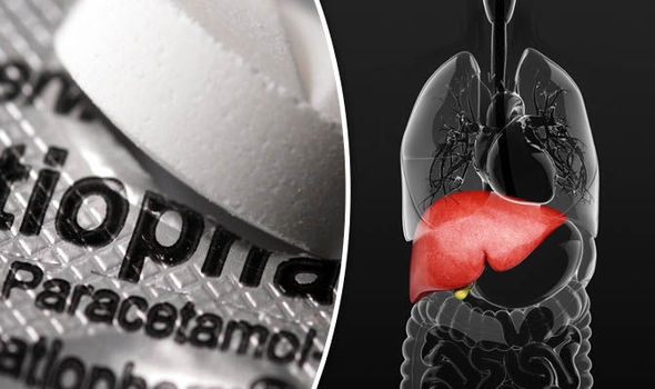  Blood test may prevent liver damage due to paracetamol overdose 