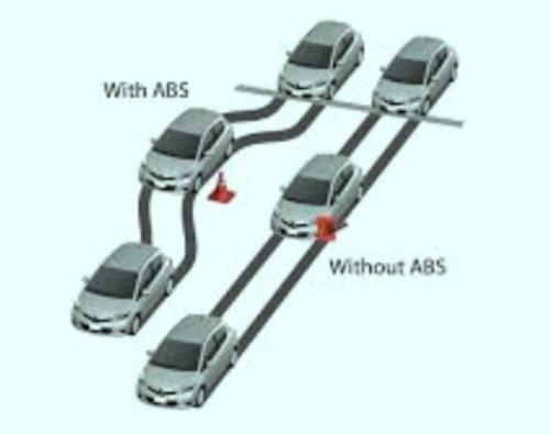 Know the ‘importance’ of ABS