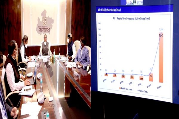 Ensure best treatment and care to infected citizens in all districts : CM Chouhan