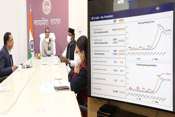 Decision to Open the Schools Will Be Taken In Consultation with Experts: Chief Minister Chouhan