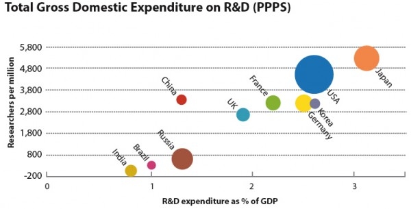  CSIR, country s top R&D body, faces acute financial crunch 